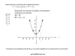 x y
0 1
1 2
2 5
-1 2
-2 5
Hallar dominio y recorrido de la siguiente función:
f = { ( x , y ) / y = x 2 + 1 }
Razonando con respecto a la gráfica, es fácil deducir
el dominio y el recorrido:
DF = R
RF = [ 1, ∞ [
1 2 3 4-4 -3 -2 -1
5
4
3
2
1
y



x
Si trazamos una paralela al eje de las y, si se corta la gráfica en un solo punto es una función
getresa@hotmail.com
•
 