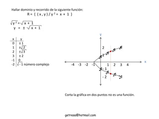 getresa@hotmail.com
Hallar dominio y recorrido de la siguiente función:
R = { ( x , y ) / y 2 = x + 1 }
y 2 = x + 1
y = ± x + 1
x y
0 ± 1
1 ± 2
2 ± 3
3 ± 2
-1 0
-2 - 1 número complejo
y
x
1
- 1
1 2 3 4-4 -3 -2 -1







2
- 2

•
•
Corta la gráfica en dos puntos no es una función.
 