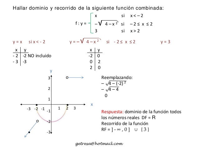 Como Hallar El Recorrido De Una Funcion