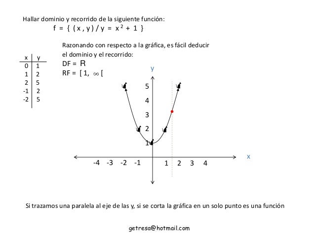 Dominio De Ln X 2 4