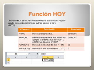 Función HOY
La función HOY es útil para mostrar la fecha actual en una hoja de
cálculo, independientemente de cuándo se abre el libro.
= HOY()
Fórmula Descripción Resultado
=HOY() Devuelve la fecha actual. 30/01/2017
=HOY()+5 Devuelve la fecha actual más 5 días. Por
ejemplo, si la fecha actual es 1/1/2017,
está fórmula devuelve 6/1/2017.
04/02/2017
=DÍA(HOY()) Devuelve el día actual del mes (1 - 31). 30
=MES(HOY()) Devuelve es mes actual del año (1 – 12) 2
 