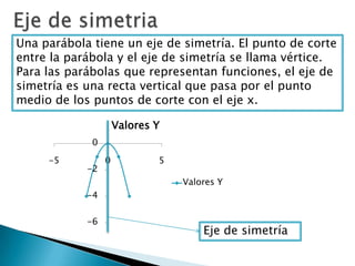 Una parábola tiene un eje de simetría. El punto de corte
entre la parábola y el eje de simetría se llama vértice.
Para las...