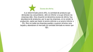 Exceso de oferta.
A un determinado precio (P2), la cantidad de producto que
demandan los consumidores (Q1) es inferior a la que ofrecen las
empresas (Q2). Esta situación se denomina exceso de oferta: hay
abundancia de productos; por lo que las empresas, al no vender la
producción, optan por bajar el precio (ofertan a un precio inferior a
P2). Pero no todas las empresas pueden o quieren afrontar esta
bajada y abandonan el mercado (la cantidad ofertada es menor que
Q2).

 