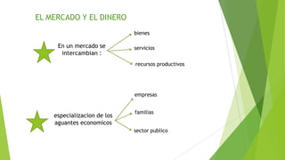 EL MERCADO Y EL DINERO
bienes

En un mercado se
intercambian :

servicios
recursos productivos

empresas

especializacion de los
aguantes economicos

familias

sector publico

 