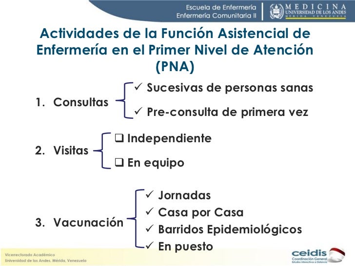Función asistencial del profesional de enfermería en
