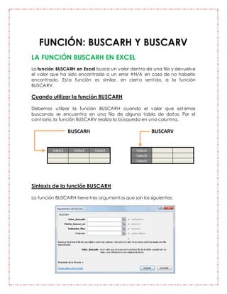 FUNCIÓN: BUSCARH Y BUSCARV
LA FUNCIÓN BUSCARH EN EXCEL
La función BUSCARH en Excel busca un valor dentro de una fila y devuelve
el valor que ha sido encontrado o un error #N/A en caso de no haberlo
encontrado. Esta función es similar, en cierto sentido, a la función
BUSCARV.
Cuando utilizar la función BUSCARH
Debemos utilizar la función BUSCARH cuando el valor que estamos
buscando se encuentra en una fila de alguna tabla de datos. Por el
contrario, la función BUSCARV realiza la búsqueda en una columna.
Sintaxis de la función BUSCARH
La función BUSCARH tiene tres argumentos que son los siguientes:
 