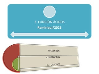 3. FUNCIÓN ÁCIDOS
Ramiriqui/2025
 