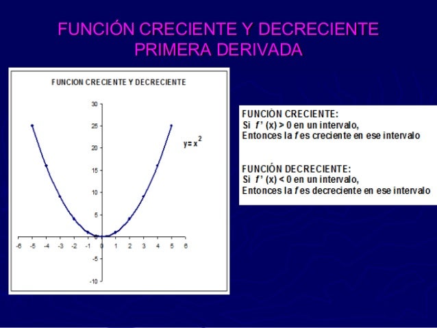 Función creciente y decreciente1