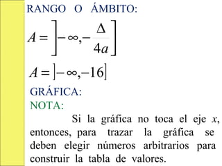 RANGO O ÁMBITO:
           ∆
A =  − ∞, − 
           4a 
A = ] − ∞,−16]
GRÁFICA:
NOTA:
         Si la gráfica no toca el eje x,
entonces, para trazar la gráfica se
deben elegir números arbitrarios para
construir la tabla de valores.
 