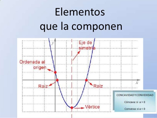 Funcion Cuadratica