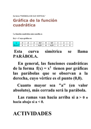 Se llama "PARÁBOLA DE EJE VERTICAL" 
Gráfica de la función 
cuadrática 
La función cuadrática más sencilla es 
f(x) = x2 cuya gráfica es: 
x -3 -2 -1 -0,5 0 0,5 1 2 3 
f(x)=x2 9 4 1 0,25 0 0,25 1 4 9 
Esta curva simétrica se llama 
PARÁBOLA. 
En general, las funciones cuadráticas 
de la forma f(x) = x2 tienen por gráficas 
las parábolas que se observan a la 
derecha, cuyo vértice es el punto (0,0). 
Cuanto mayor sea "a" (en valor 
absoluto), más cerrada será la parábola. 
Las ramas van hacia arriba si a > 0 o 
hacia abajo si a < 0. 
ACTIVIDADES 
 
