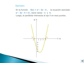 x2
x
y
x1
Ejemplo:
En la función f(x) = x2
- 3x - 4 , la ecuación asociada:
x2
- 3x - 4 = 0 , tiene raíces -1 y 4.
Luego, la parábola intersecta al eje X en esos puntos.
 