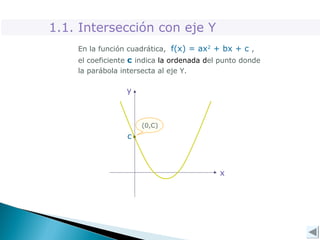 1.1. Intersección con eje Y
En la función cuadrática, f(x) = ax2
+ bx + c ,
el coeficiente c indica la ordenada del punto donde
la parábola intersecta al eje Y.
x
y
x
y
c
(0,C)
 