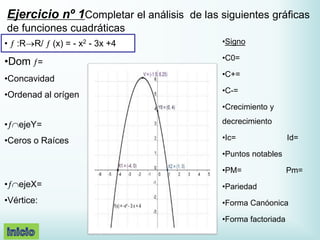 •  :RR/  (x) = - x2 - 3x +4
•Dom =
•Concavidad
•Ordenad al orígen
•ejeY=
•Ceros o Raíces
•ejeX=
•Vértice:
•Signo
•C0=
•C+=
•C-=
•Crecimiento y
decrecimiento
•Ic= Id=
•Puntos notables
•PM= Pm=
•Pariedad
•Forma Canóonica
•Forma factoriada
Ejercicio nº 1Completar el análisis de las siguientes gráficas
de funciones cuadráticas
 