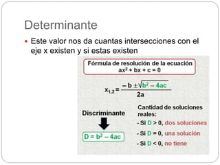 Determinante
 Este valor nos da cuantas intersecciones con el
eje x existen y si estas existen
 