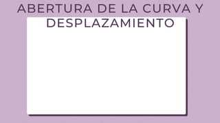 ABERTURA DE LA CURVA Y
DESPLAZAMIENTO
 