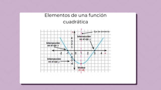 Elementos de una función
cuadrática
Eje de simetria
 