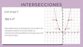 INTERSECCIONES
Con el eje Y
Para determinar la intersección con el eje Y, es
necesario analizar la función dada. La
intersección de la parábola con el eje y ocurrirá
en el punto (0,c)
 