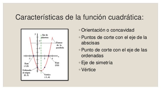 Función cuadrática