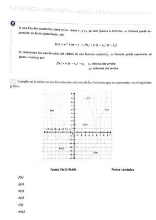Forma tactorizada y torma canonica Ge la tunclon cuauialla
RECORDAR
S1 una funcion cuadrática tiene raíces reales x, y X, ya sean iguales o distintas, su fórmula puede ex-
presarse en forma factorizada, así:
fx) =
ax bx + c
f(x) =a (x -
x) (x -X2)
S1 Conocemos las coordenadas del vértice de una función cuadrática, su fórmula puede expresarse en
forma canónica así:
fx) = a (x- x,) + Yy x abscisa del vértice
y: ordenada del vértice
31 Completen la tabla con las fórmulas de cada una delas funciones que se representan en el siguiente
gráfico.
fx)
h(x)
gx)
m(x)
k(x)
Forma factorizada Forma canónica
h)
mx)
 