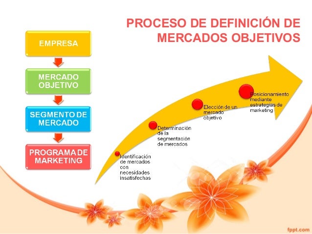 Función de las CMI en el proceso de Marketing Cap 2 Función de las CMI en el proceso de Marketing Cap 2