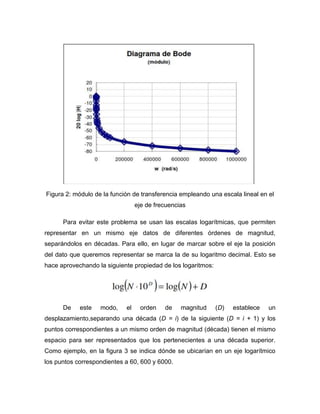Función de transferencia y respuesta en