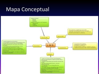 Mapa Conceptual
 