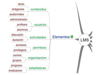 Función de un lms