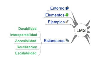 Función de un lms