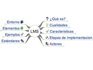Función de un lms