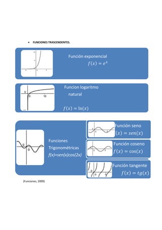 Función exponencial
𝑓 𝑥 = 𝑒 𝑥
Funcion logaritmo
natural
𝑓 𝑥 = ln⁡( 𝑥)
Funciones
Trigonométricas
f(x)=sen(x)cos(2x)
 FUNCIONES TRASCENDENTES.
(Funciones, 2009)
Función seno
𝑓 𝑥 = 𝑠𝑒𝑛(𝑥)
Función coseno
⁡⁡⁡⁡𝑓 𝑥 = cos⁡( 𝑥)
Función tangente
𝑓 𝑥 = 𝑡𝑔(𝑥)
 