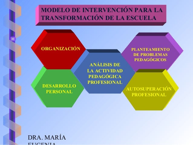 Función directiva escolar