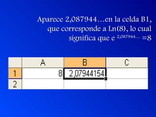 Aparece 2,087944…en la celda B1, que corresponde a Ln(8), lo cual significa que e  2,087944…  =8 
