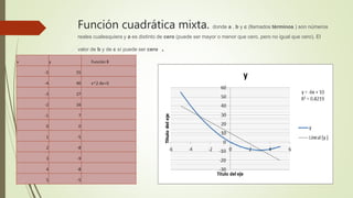 Función cuadrática mixta. donde a , b y c (llamados términos ) son números
reales cualesquiera y a es distinto de cero (puede ser mayor o menor que cero, pero no igual que cero). El
valor de b y de c sí puede ser cero .
x y Funciòn 8
-5 55
-4 40 x^2-6x=0
-3 27
-2 16
-1 7
0 0
1 -5
2 -8
3 -9
4 -8
5 -5
 