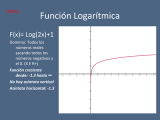 Función Logarítmica
F(x)= Log(2x)+1
Dominio: Todos los
números reales
sacando todos los
números negativos y
el 0. (X E R+)
Función creciente
desde: -1.3 hasta ∞
No hay asíntota vertical
Asíntota horizontal: -1.3
−4 −3 −2 −1 1 2 3 4 5 6 7 8 9
−4
−3
−2
−1
1
2
3
4
5
x
y
INDICE
 