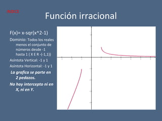 Función irracional
F(x)= x-sqr(x^2-1)
Dominio: Todos los reales
menos el conjunto de
números desde -1
hasta 1 ( X E R -(-1,1))
Asíntota Vertical: -1 y 1
Asíntota Horizontal: -1 y 1
La grafica se parte en
2 pedazos.
No hay intercepto ni en
X, ni en Y.
−3 −2 −1 1 2 3 4 5 6
−4
−3
−2
−1
1
2
x
y
INDICE
 