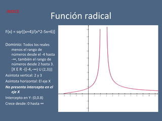 Función radical
F(x) = sqr[(x+4)/(x^2-5x+6)]
Dominio: Todos los reales
menos el rango de
números desde el -4 hasta
-∞, también el rango de
números desde 2 hasta 3.
[X E R -((-4,-∞) U (2,3))]
Asíntota vertical: 2 y 3
Asíntota horizontal: El eje X
No presenta intercepto en el
eje X
Intercepto en Y: (0,0.8)
Crece desde: 0 hasta ∞
−4 −3 −2 −1 1 2 3 4 5 6 7 8 9 10 11
−2
−1
1
2
3
4
5
6
7
8
9
x
y
INDICE
 