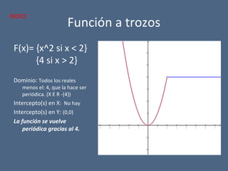 Función a trozos
F(x)= {x^2 si x < 2}
{4 si x > 2}
Dominio: Todos los reales
menos el: 4, que la hace ser
periódica. (X E R -{4})
Intercepto(s) en X: No hay
Intercepto(s) en Y: (0,0)
La función se vuelve
periódica gracias al 4. −5 −4 −3 −2 −1 1 2 3 4 5 6 7
−2
−1
1
2
3
4
5
6
x
y
INDICE
 