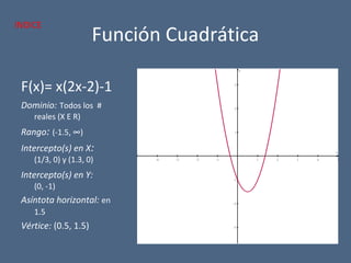 Función Cuadrática
F(x)= x(2x-2)-1
Dominio: Todos los #
reales (X E R)
Rango: (-1.5, ∞)
Intercepto(s) en X:
(1/3, 0) y (1.3, 0)
Intercepto(s) en Y:
(0, -1)
Asíntota horizontal: en
1.5
Vértice: (0.5, 1.5)
−4 −3 −2 −1 1 2 3 4 5
−3
−2
−1
1
2
3
x
y
INDICE
 