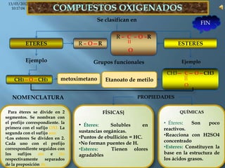 13/03/2012
   10:17:04


                                         Se clasifican en
                                                                                  FIN

                                                  R – C – O –R
          ETERES                 R – O—R                                  ESTERES
                                                        O
          Ejemplo                      Grupos funcionales                  Ejemplo

                                                                    CH3— C— O—CH3
    CH3—O—CH3              metoximetano       Etanoato de metilo
                                                                            O

   NOMENCLATURA                                             PROPIEDADES

• Para éteres se divide en 2                 FÍSICAS}                     QUÍMICAS
segmentos. Se nombran con
el prefijo correspondiente. la                                     • Éteres:    Son    poco
primera con el sufijo OXI. La
                                 • Éteres:     Solubles     en
                                 sustancias orgánicas.             reactivos.
segunda con el sufijo ano                                          •Reacciona con H2SO4
•Los esteres Se dividen en 2.    •Puntos de ebullición = HC.
Cada uno con el prefijo          •No forman puentes de H.          concentrado
correspondiente seguidos con     •Esteres:     Tienen olores       •Esteres: Constituyen la
los sufijos ato e          ilo   agradables                        base en la estructura de
respectivamente     separados                                      los ácidos grasos.
de la preposición de.
 