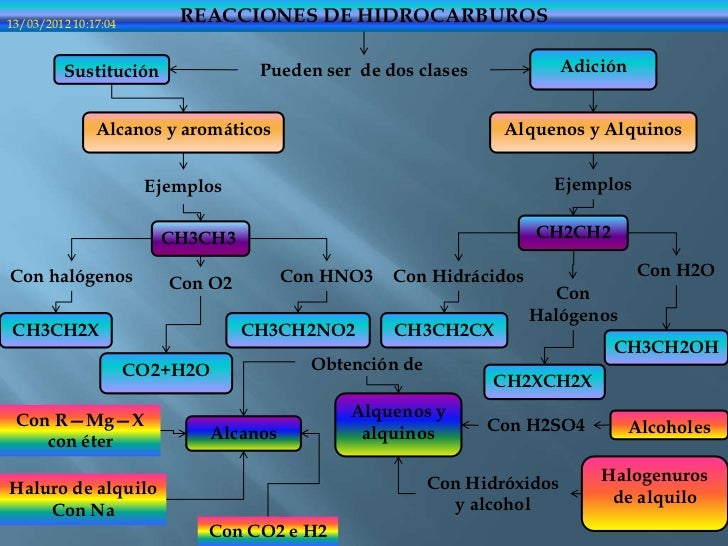 Funciónes orgánicas iii