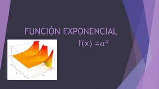FUNCIÓN EXPONENCIAL 
f(x) =푎푥 
 