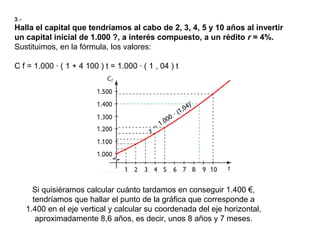 3.-
Halla el capital que tendríamos al cabo de 2, 3, 4, 5 y 10 años al invertir
un capital inicial de 1.000 ?, a interés compuesto, a un rédito r = 4%.
Sustituimos, en la fórmula, los valores:
C f = 1.000 · ( 1 + 4 100 ) t = 1.000 · ( 1 , 04 ) t
Si quisiéramos calcular cuánto tardamos en conseguir 1.400 €,
tendríamos que hallar el punto de la gráfica que corresponde a
1.400 en el eje vertical y calcular su coordenada del eje horizontal,
aproximadamente 8,6 años, es decir, unos 8 años y 7 meses.
 