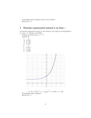 el estudiante debe completar para los otros valores.
Rec(g)=R > 0
1 Funcion exponencial natural o en base e
La función exponencial natural es una funcion cuya regla de correspondencia
es: f(x) = ex
: Donde e t 2:71828::::
Gra…car la función h(x) = ex
+ 1
dom(h)=R
x y
3 t 1:05
2 t 1:36
1 t 1:37
0 2
1 t 3:71
2 t 8:34
3 t 20:9
h( 3) = (2:71) 3
+ 1 = 1
2:71
3
+ 1 = 0:05 + 1 = 1:05
El estudiante debe completar
Rec(h)=R > 1
3
 