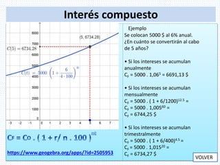 Interés compuesto
En el interés compuesto los intereses producidos
por un capital, C0
se van acumulando a éste, de tiempo en
tiempo, para producir nuevos intereses.
Los intervalos de tiempo, al cabo de los cuales los
intereses se acumulan al capital,
se llaman periodos de capitalización o de
acumulación. Si son t años, r es el rédito
anual (interés anual en %), el capital final
obtenido viene dado por la fórmula:
CF = CO . ( 1 + r/100 )
t
Si se consideran n periodos de tiempo, (n=12
meses , n = 4 trimestres, n=365 días,...)
la fórmula anterior queda:
https://www.geogebra.org/apps/?id=2505953
Ejemplo
Se colocan 5000 $ al 6% anual.
¿En cuánto se convertirán al cabo
de 5 años?
• Si los intereses se acumulan
anualmente
CF = 5000 . 1,065 = 6691,13 $
• Si los intereses se acumulan
mensualmente
CF = 5000 . ( 1 + 6/1200)12.5 =
CF = 5000 . 1,00560 =
CF = 6744,25 $
• Si los intereses se acumulan
trimestralmente
CF = 5000 . ( 1 + 6/400)4.5 =
CF = 5000 . 1,01520 =
CF = 6734,27 $
VOLVER
 