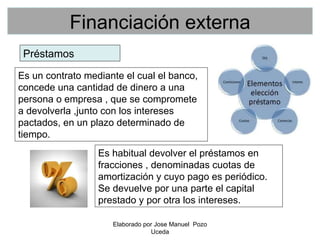 Financiación externa Préstamos  Es un contrato mediante el cual el banco, concede una cantidad de dinero a una persona o empresa , que se compromete a devolverla ,junto con los intereses pactados, en un plazo determinado de tiempo. Es habitual devolver el préstamos en fracciones , denominadas cuotas de amortización y cuyo pago es periódico. Se devuelve por una parte el capital prestado y por otra los intereses. Elaborado por Jose Manuel  Pozo Uceda 