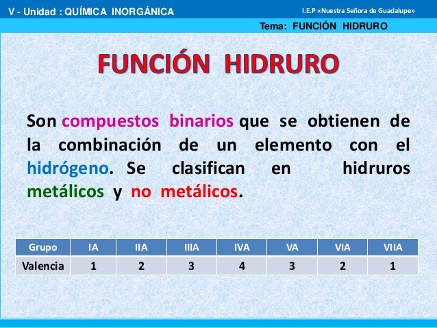 Función hidruro