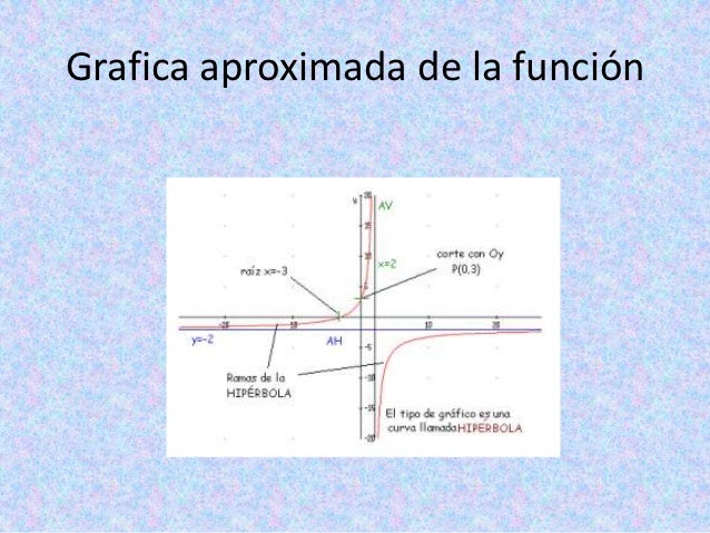 Funciones polinomiales factorizables pdf free