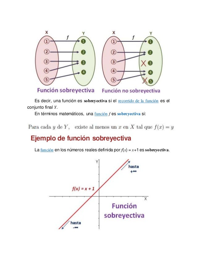 Es decir, una función es sobreyectiva si el recorrido de la función es el conjunto final Y. En términos matemáticos, una f...