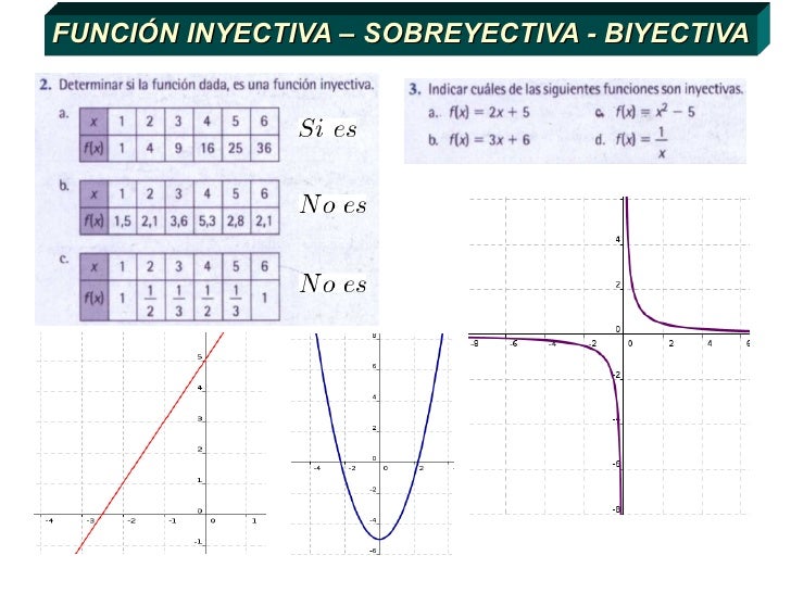 Función Inyectiva Sobreyectiva Biyectiva Función Inyectiva Sobreyectiva Biyectiva